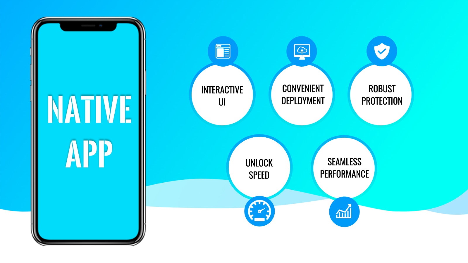 Benefits Of Native Apps In 2023 For Businesses