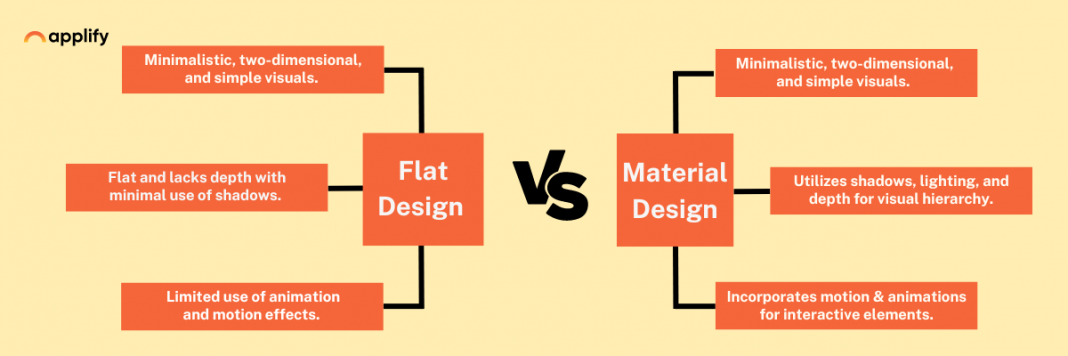 Exploring The Pros And Cons: Material Vs Flat Design.